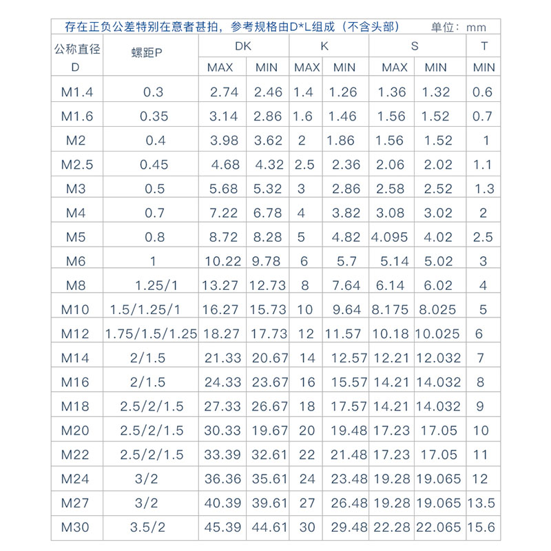 美国进口圆柱头螺丝