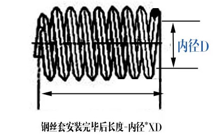 钢丝螺纹护套