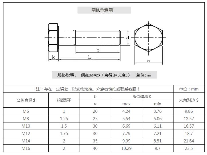 
12.9级高强度半牙外六角-参数.jpg