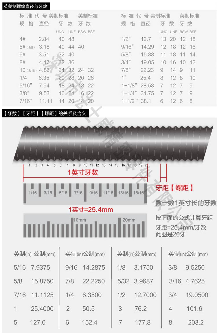 英制外六角螺丝规格2.jpg