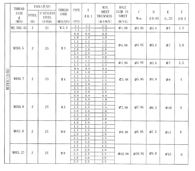 涨铆螺母规格书1.jpg