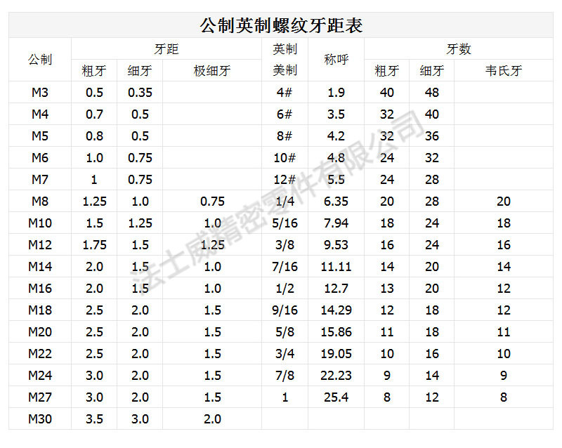 美制高强度无头紧定螺丝规格.jpg