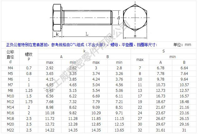 日标外六角螺栓规格e.jpg