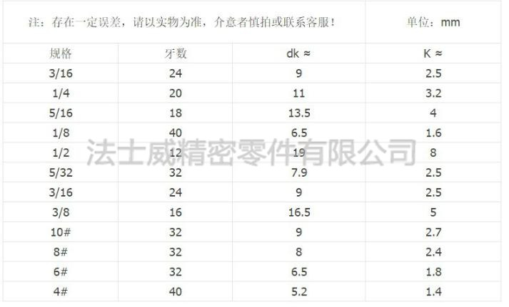 美国进口圆头内六角螺丝规格2.jpg