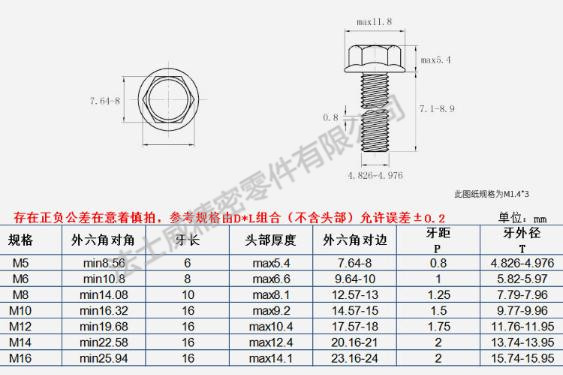 12.9级GB/5789是六角法兰面螺栓规格-
紧固件