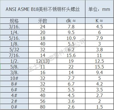 英制不锈钢杯头螺丝规格