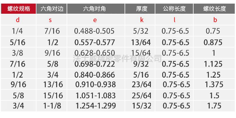 美制5级外六角螺丝-规格1