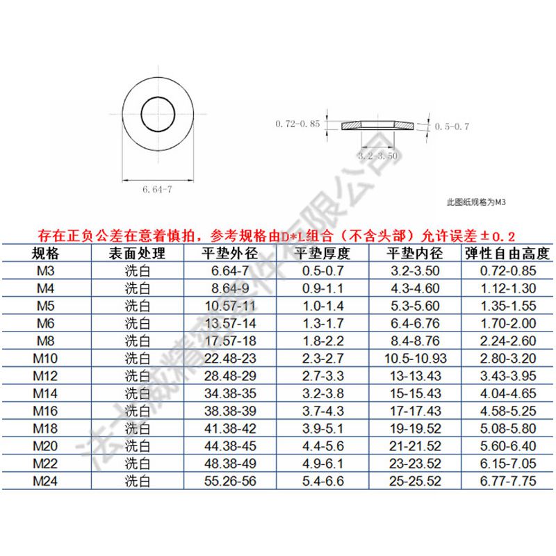 DIN6796不锈钢垫片不锈钢蝶形垫圈4_规格