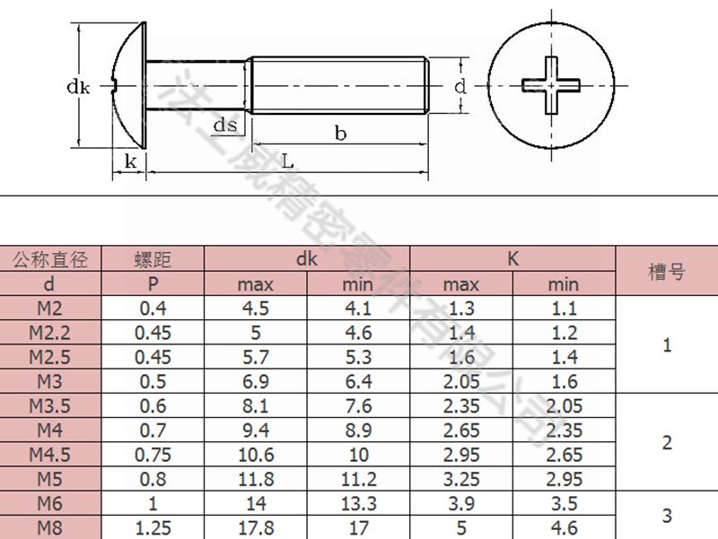 
JISB1111十字槽大扁头机牙螺丝钉4_规格