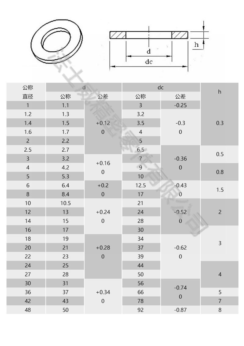 不锈钢大垫片垫圈7_规格