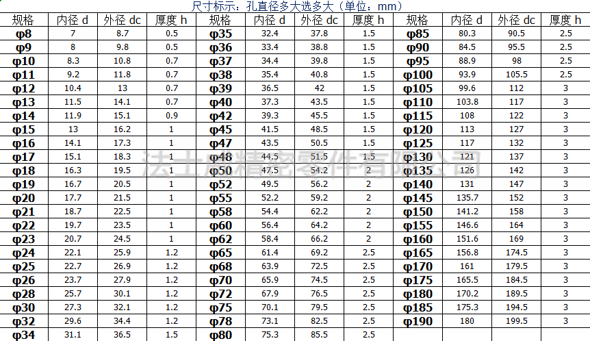 
GB893.1不锈钢孔卡挡圈孔用挡圈-规格1