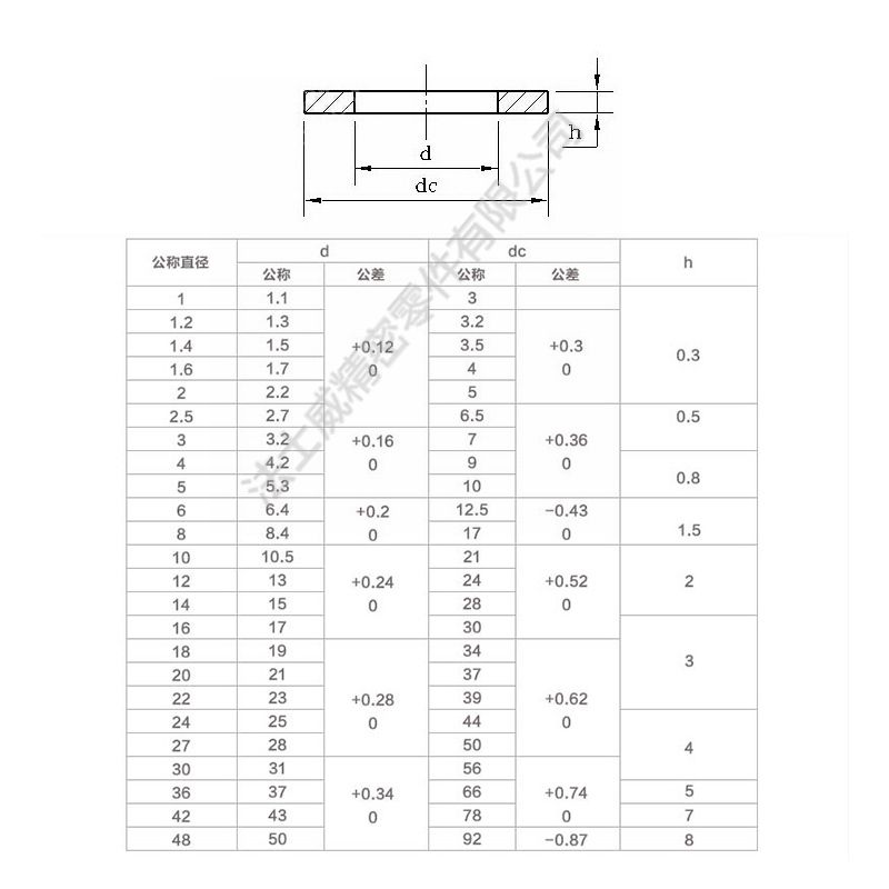 GB97不锈钢平垫4_规格