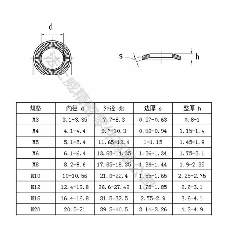 NEF25-511法标蝶形压花垫圈 不锈钢垫片4_规格