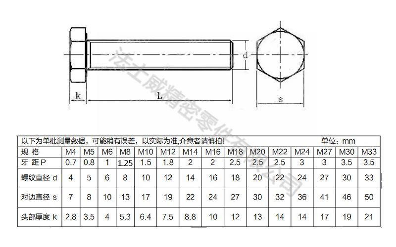 
4.8级碳钢本色外六角螺丝4_规格