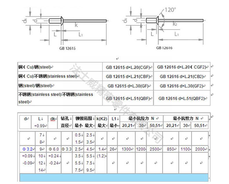 不锈钢开口大帽檐拉铆钉_规格1