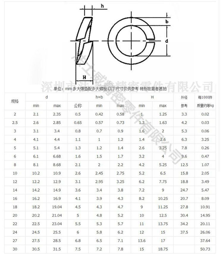 碳钢镀锌发黑DIN127弹垫 开口弹簧垫圈-规格