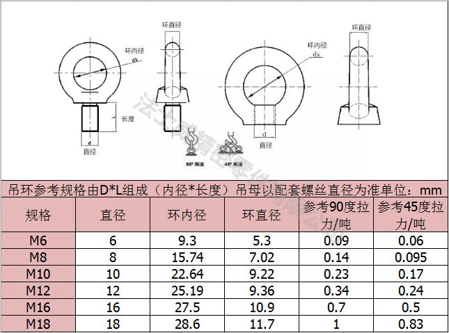 吊环螺母_
7_规格