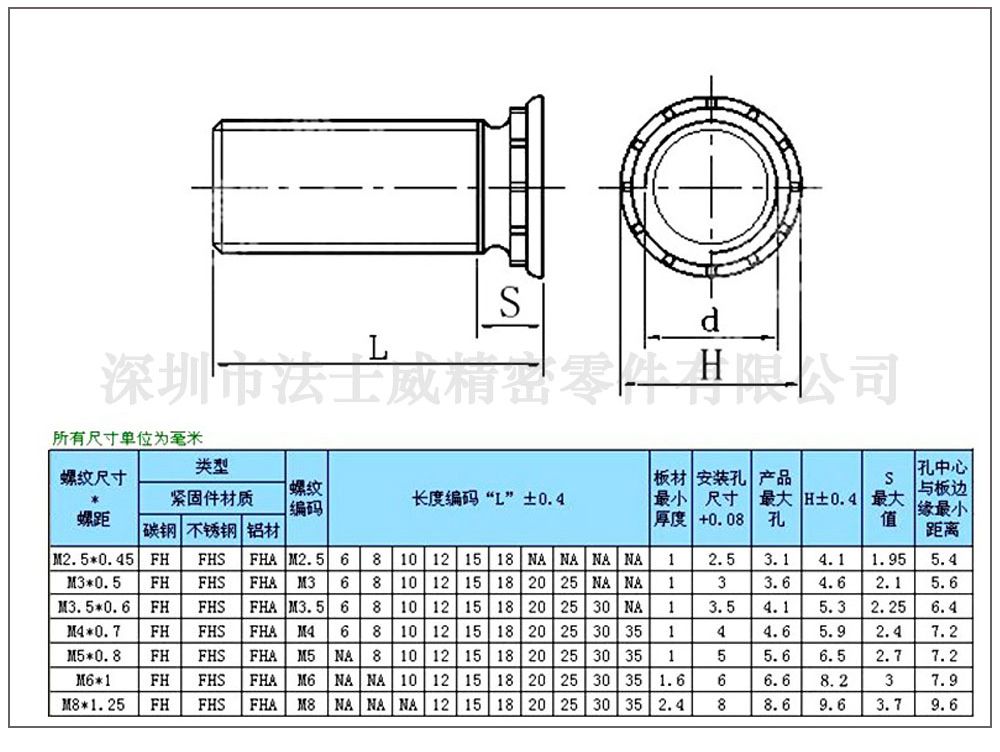 
公制FH镀锌压铆螺丝_规格