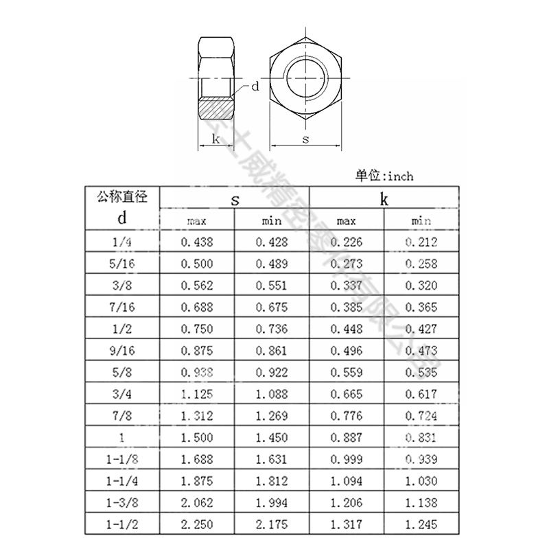 
ANSI B18.2.2美标高强度发黑六角螺母-规格