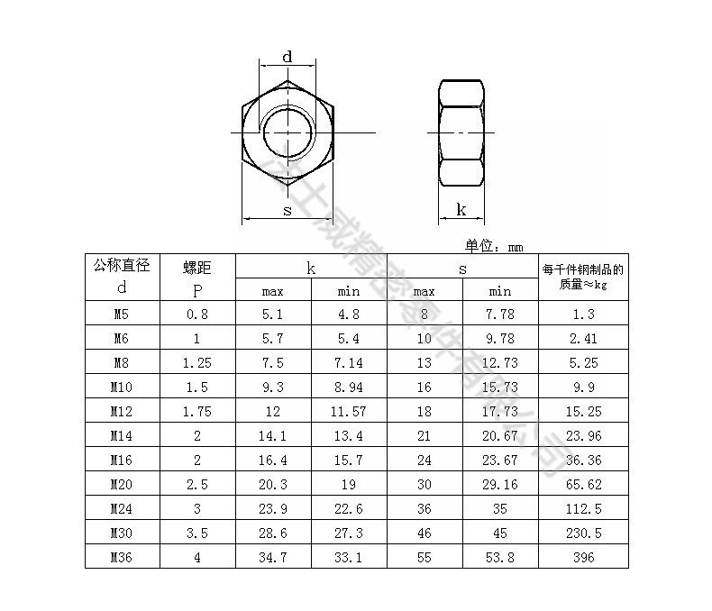 
高强度发黑六角加厚螺母GB6175碳钢螺母-规格