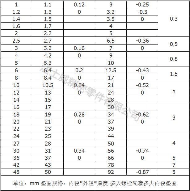 DIN9021碳钢镀锌大平垫片 加大平垫圈8 (1)