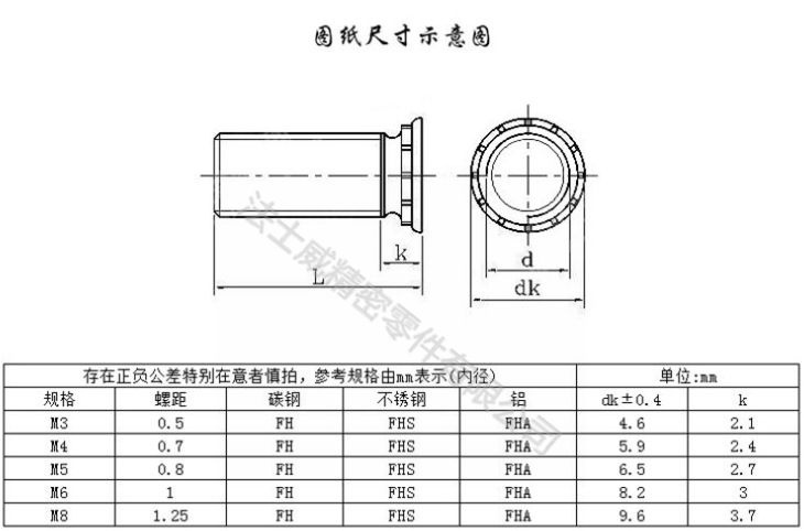 NFH压铆螺丝螺母_规格