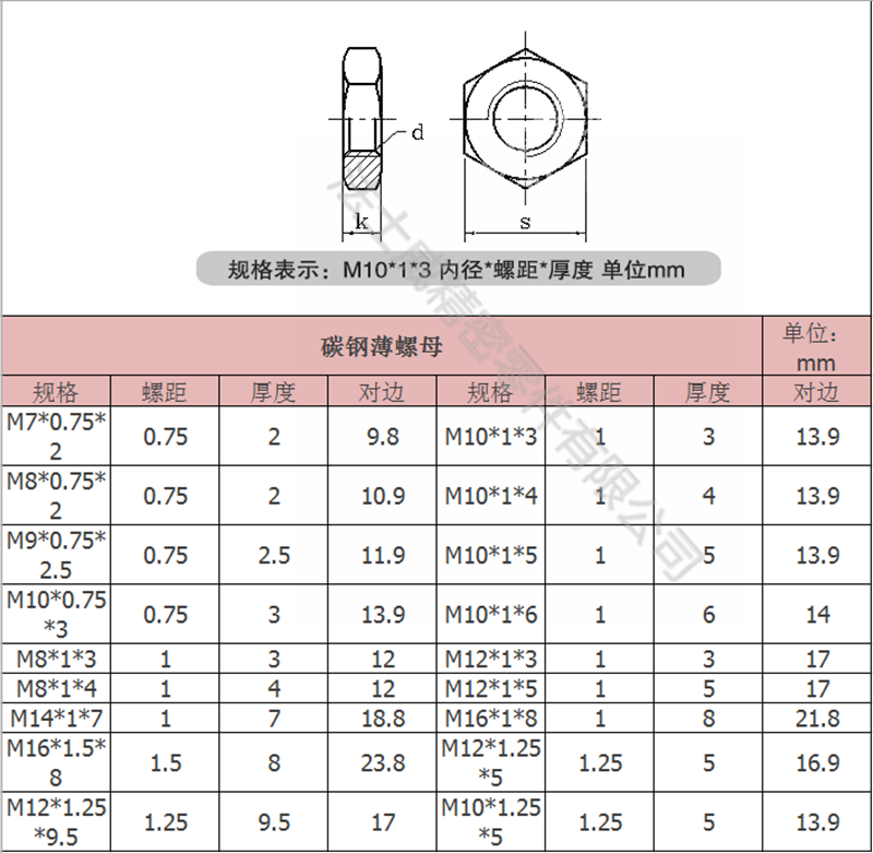 
碳钢六角薄螺母 六角细牙扁螺母-规格