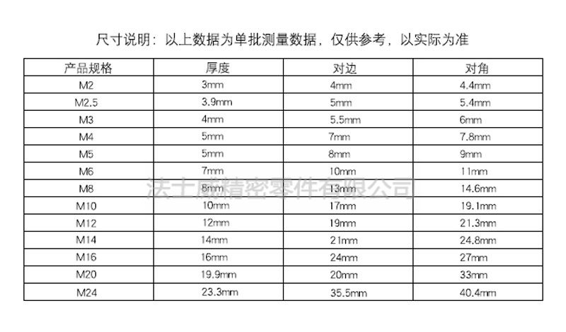 
DIN985尼龙锁紧螺母碳钢自锁螺母-规格