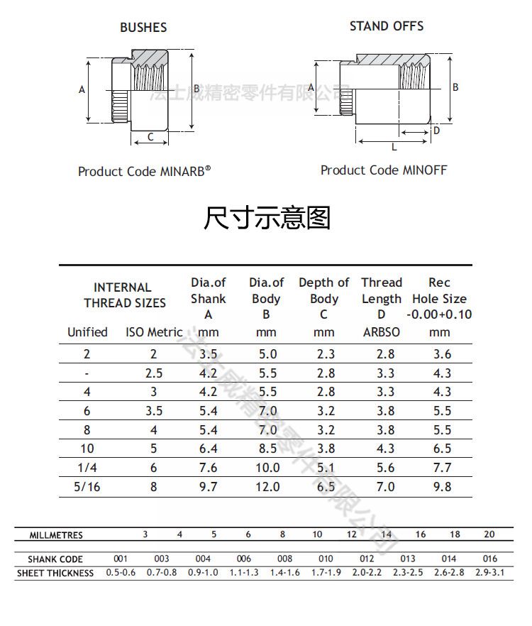 MINARB压铆螺母_规格