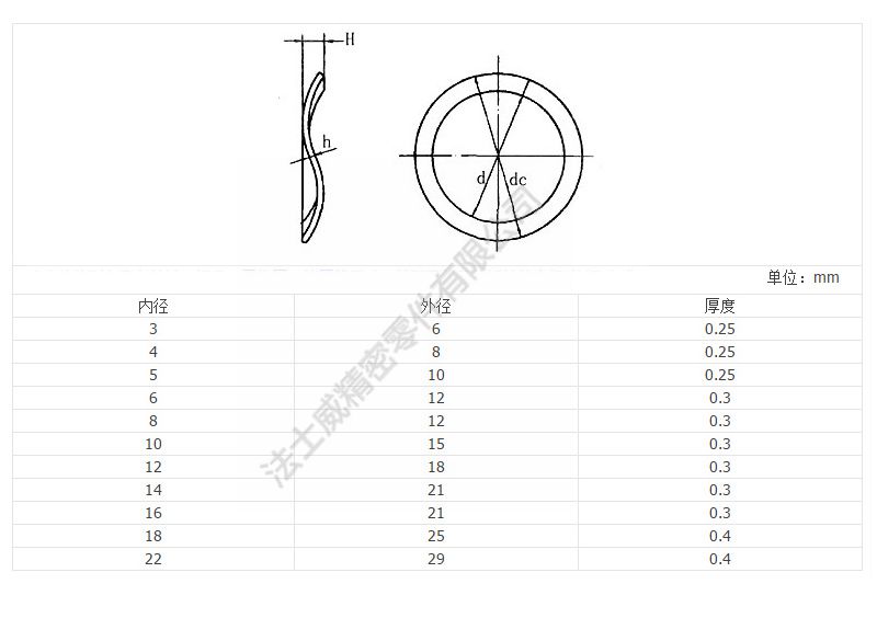 DIN137B波型弹性垫圈 碳钢镀锌弹簧垫片-规格