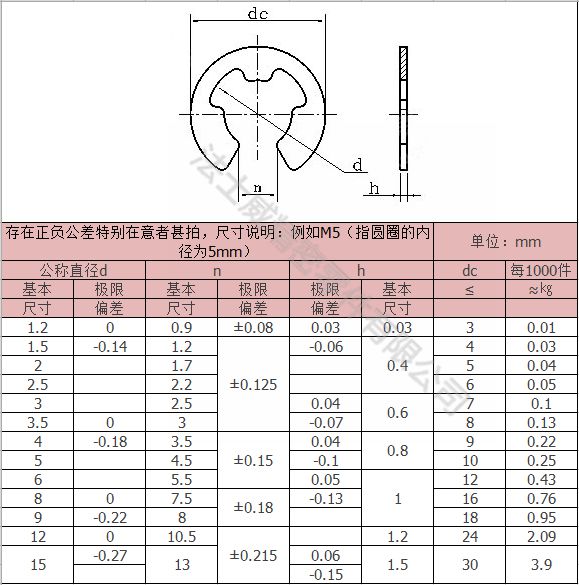 
碳钢E型卡 E形卡簧垫圈7_规格