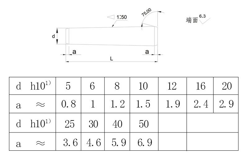 GB117圆柱销规格