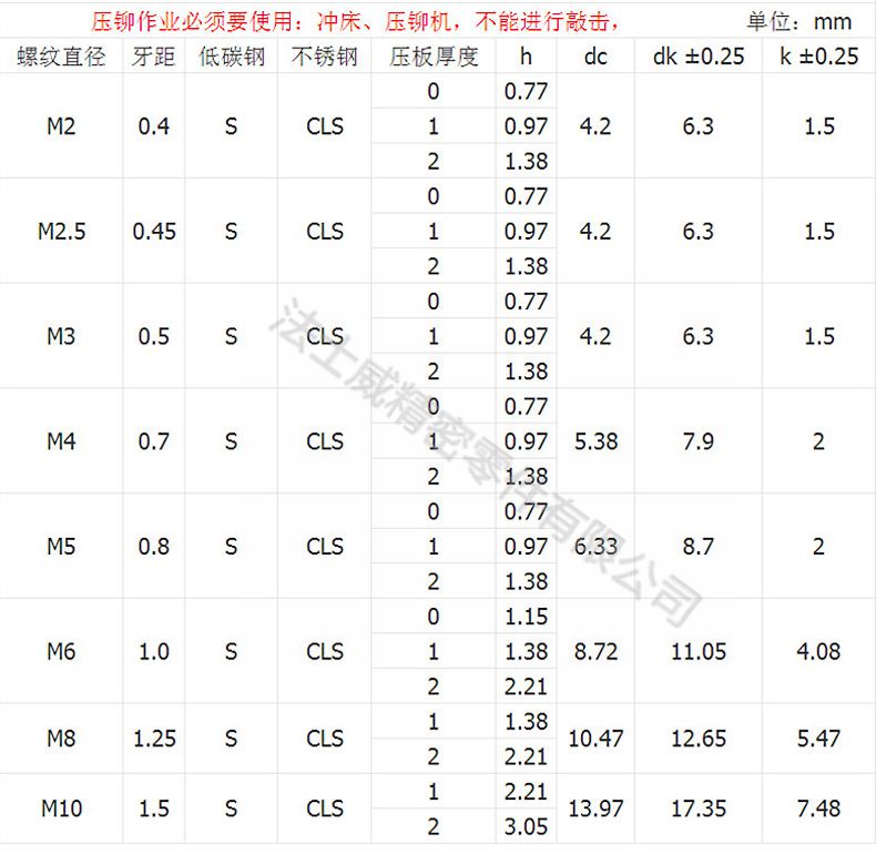 CLS-M5-2不锈钢压铆螺母7_规格1