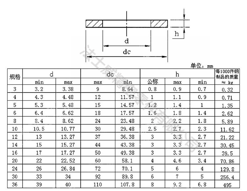 GB97碳钢本色平垫 国标本色垫圈8