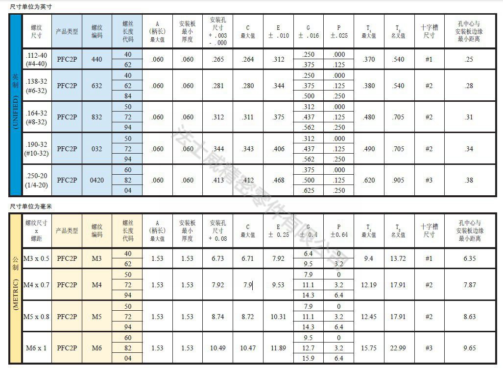 松不脱螺钉PFC2P-032-50压铆弹簧螺丝3_规格