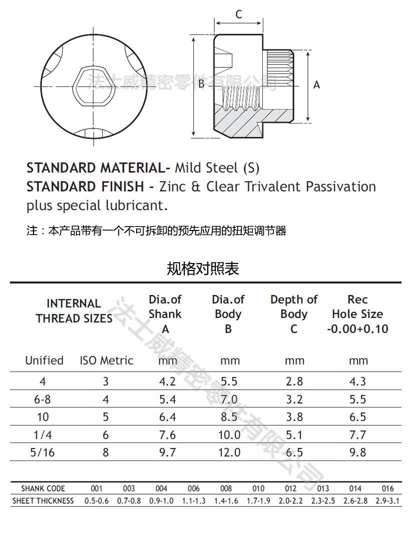 MINLOK自锁压铆螺_规格