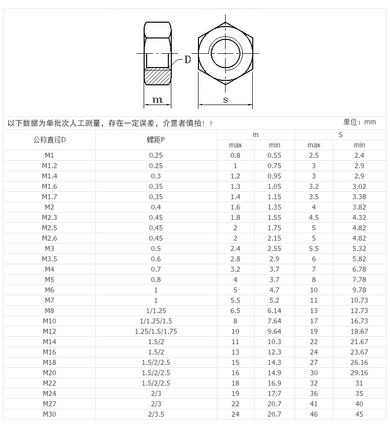 尼龙六角螺母-规格