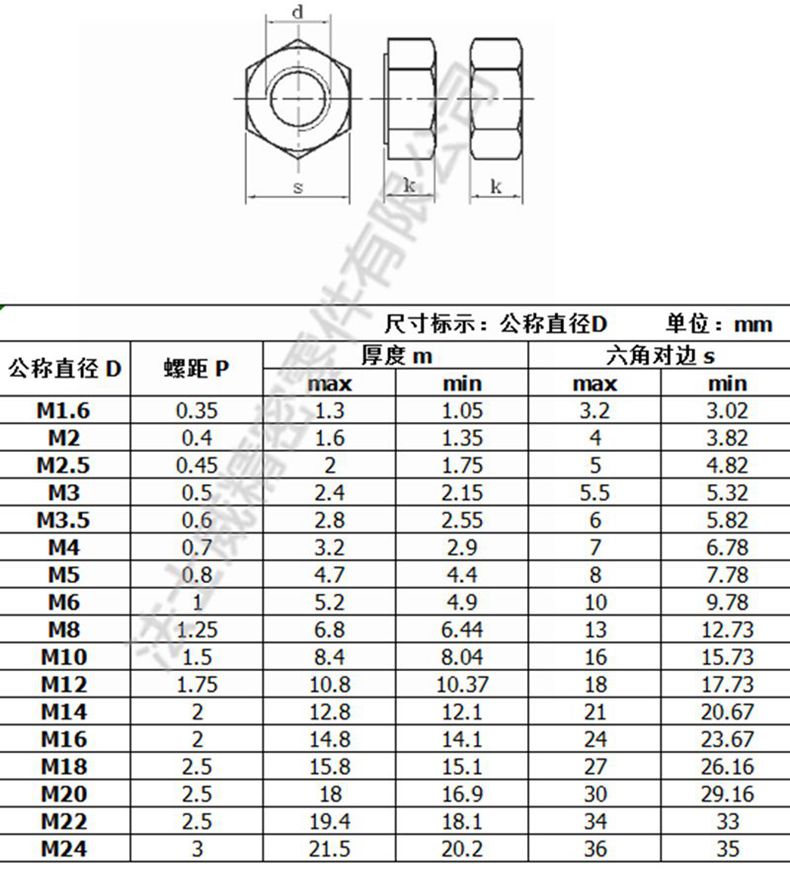 GB6170不锈钢锈钢六角螺母_规格_副本