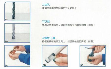 螺纹护套的用途、安装图、以及注意事项