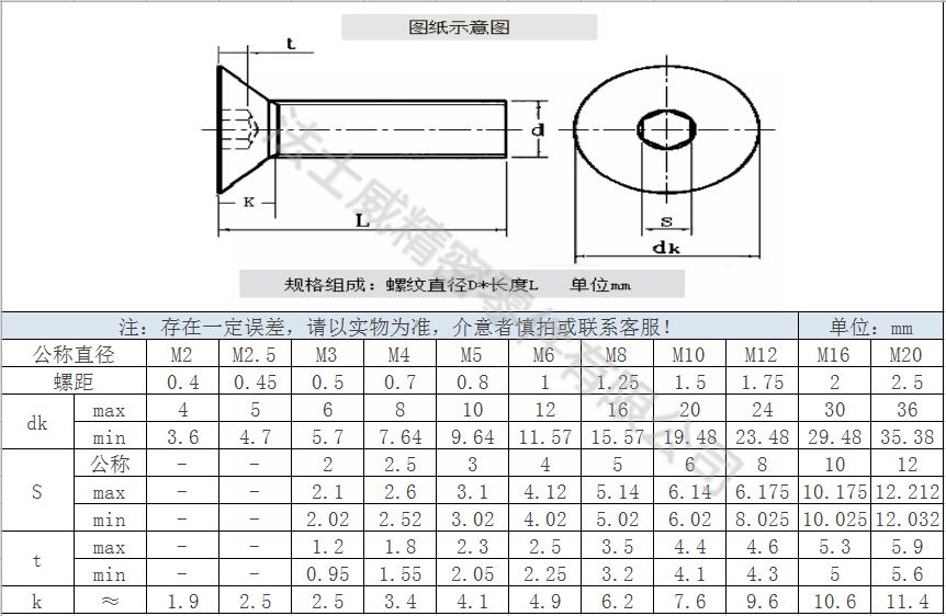 12.9级DIN7991合金钢平头内六角螺丝-规格