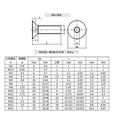 沉头内六角规格尺寸