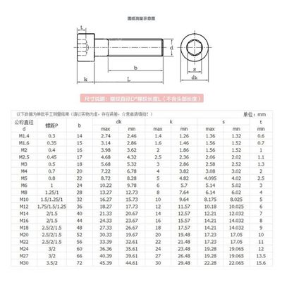 圆柱头内六角螺丝规格尺寸