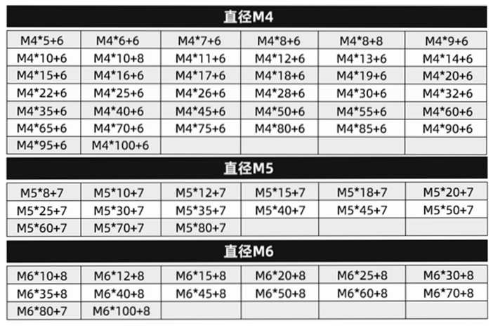 六角螺柱尺寸图2