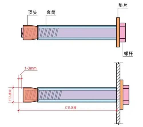 膨胀螺丝2