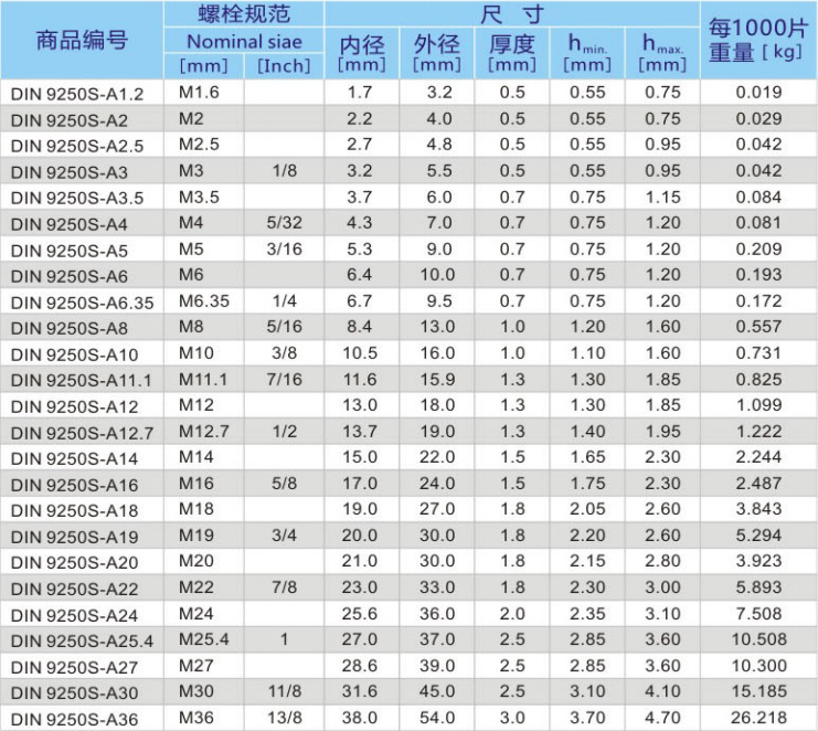 不锈钢防松垫圈 DIN9250SS 产品参数