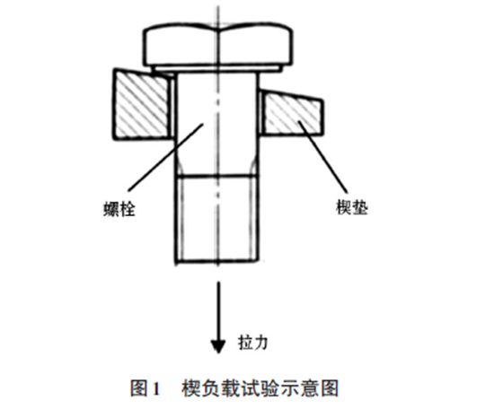 【紧固件小课堂】螺栓楔负载试验和螺母保证载荷