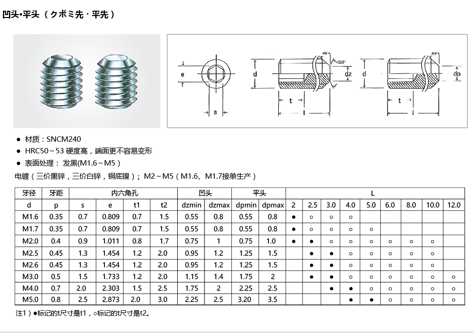 凹端紧定螺钉规格